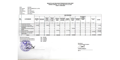 INFORMASI SEKOLAH